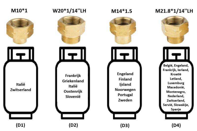 gasadapter Flessen vullen
