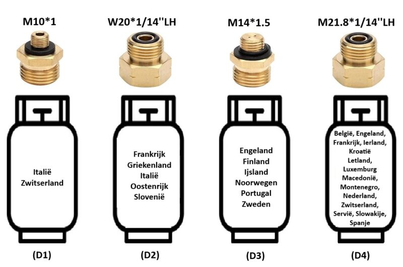 gasadapter buitenlandse flessen