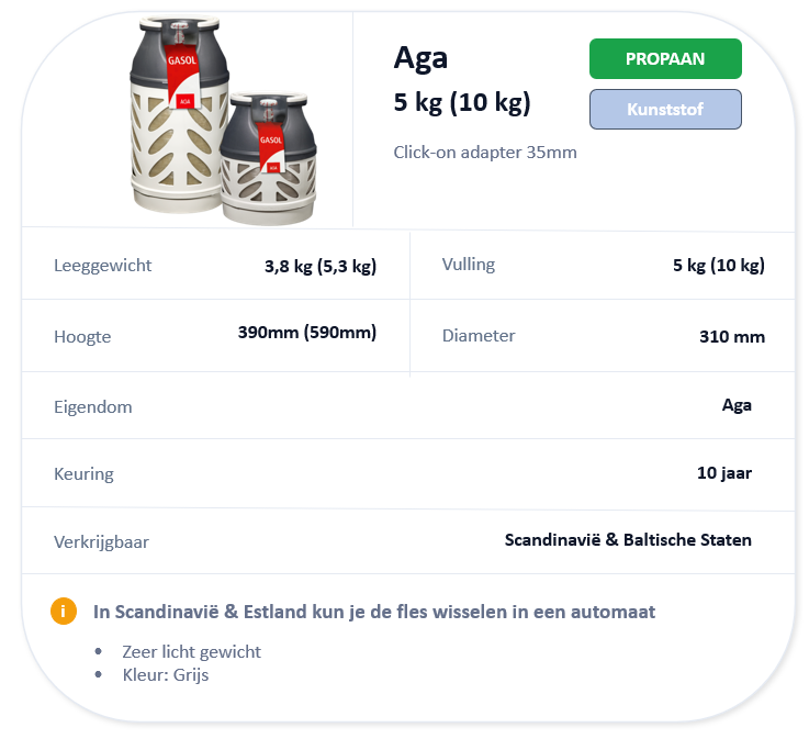 Aga Scandinavie