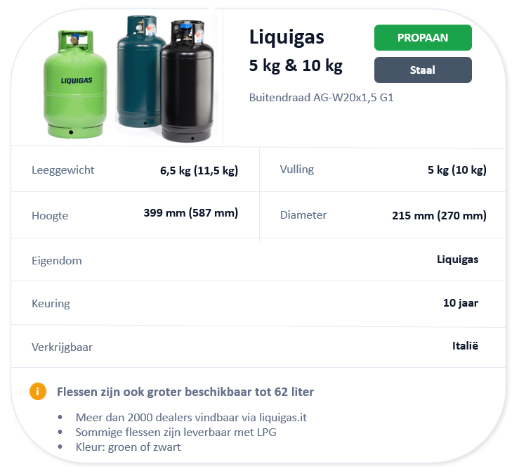 Italiaanse gasfles camper