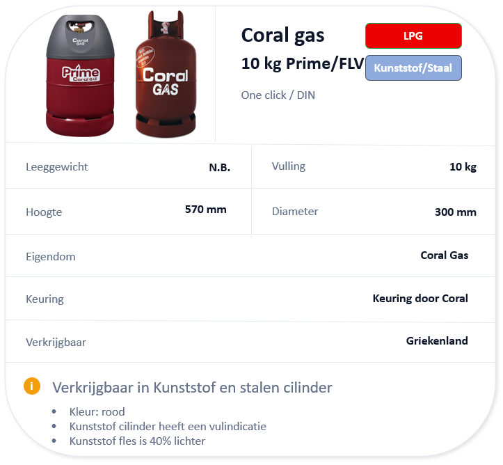 Gasfles Griekenland