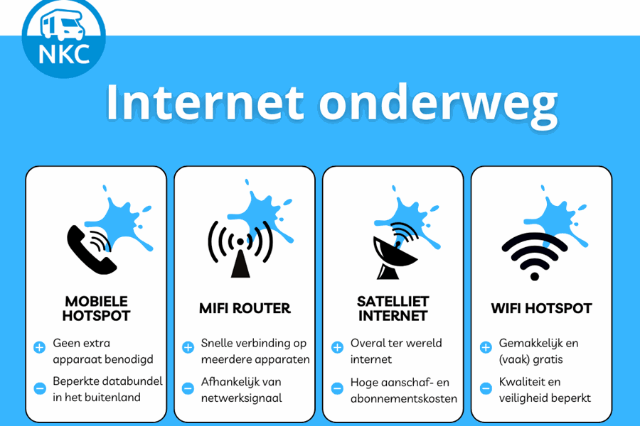 supersnel internet onderweg