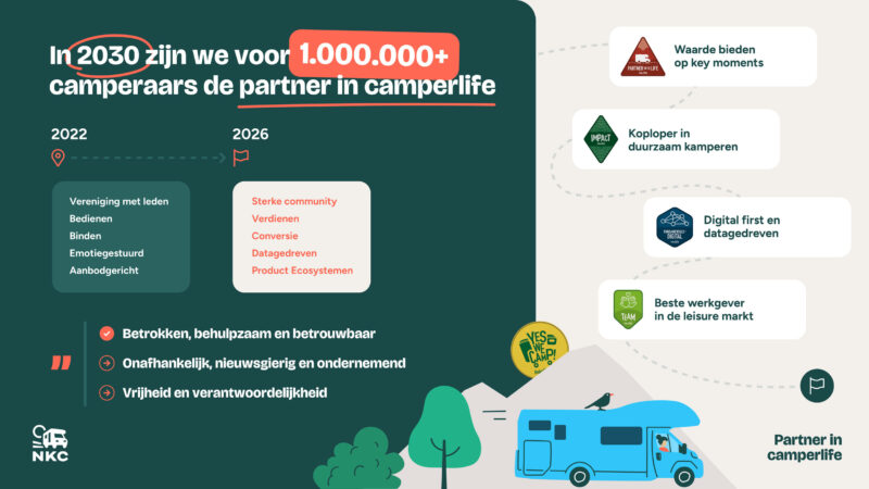 NKC Strategische doelen
