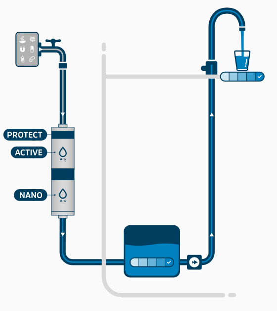Waterfilter
