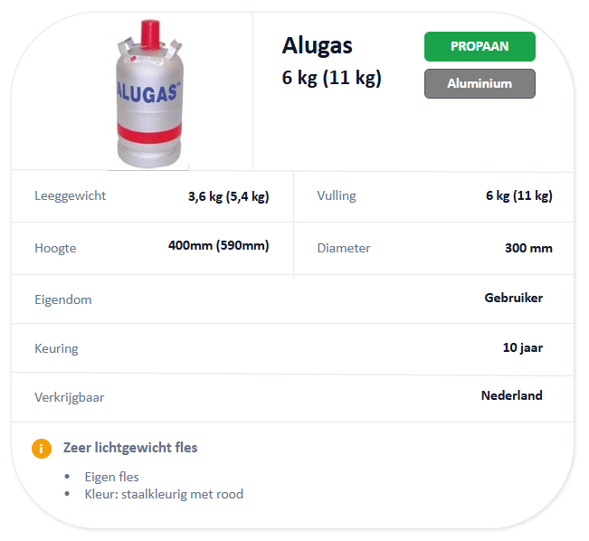 Alugas