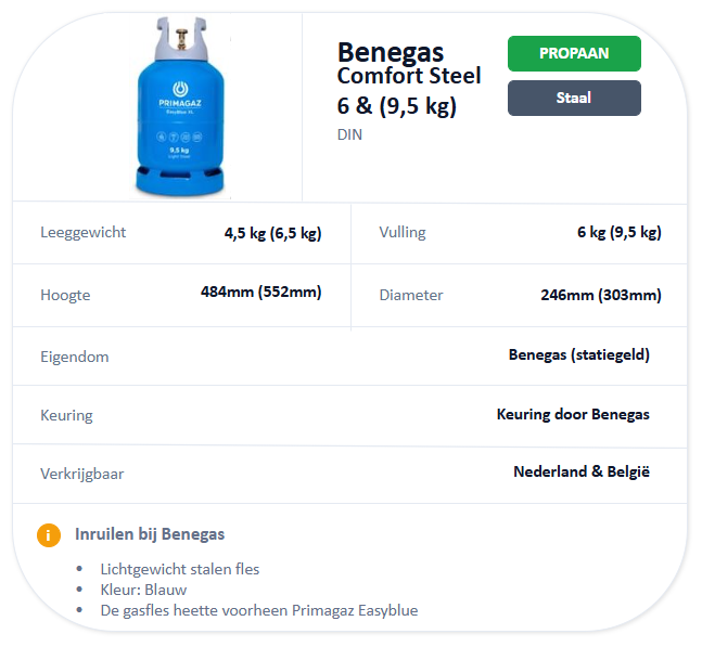 Benegas Comfort Steel