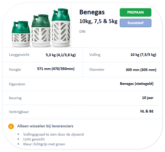 Benegas