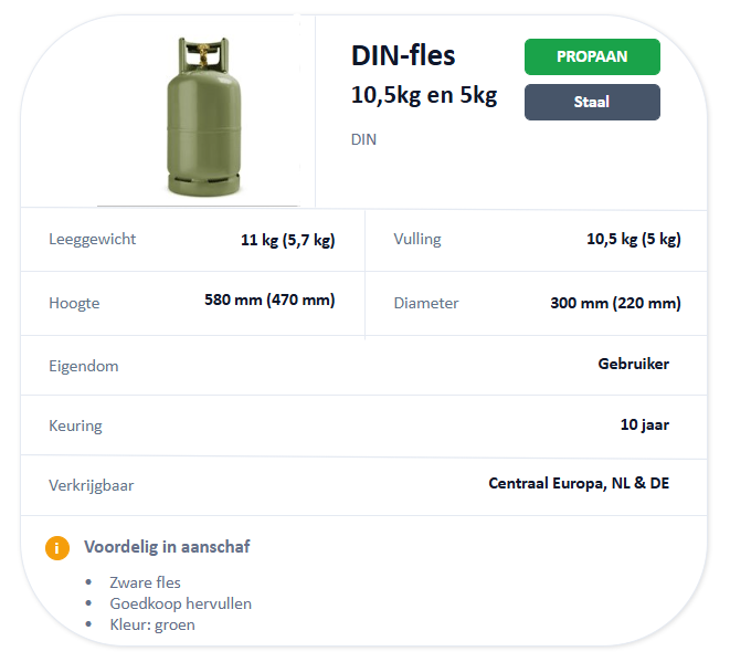 DIN-fles