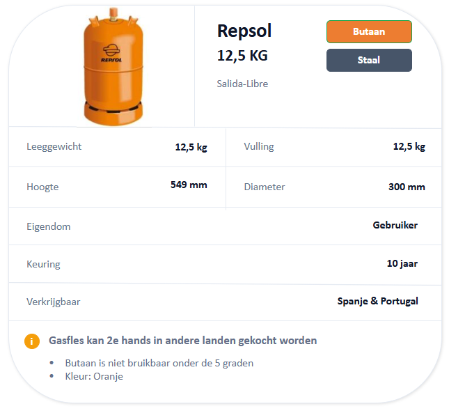 Repsol