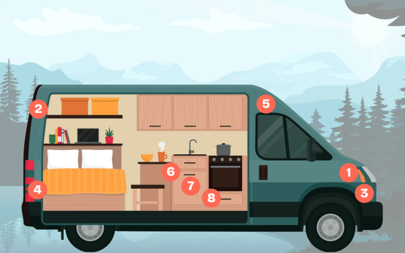 illustratie die hoort bij het artikel vloeistoffen in de camper