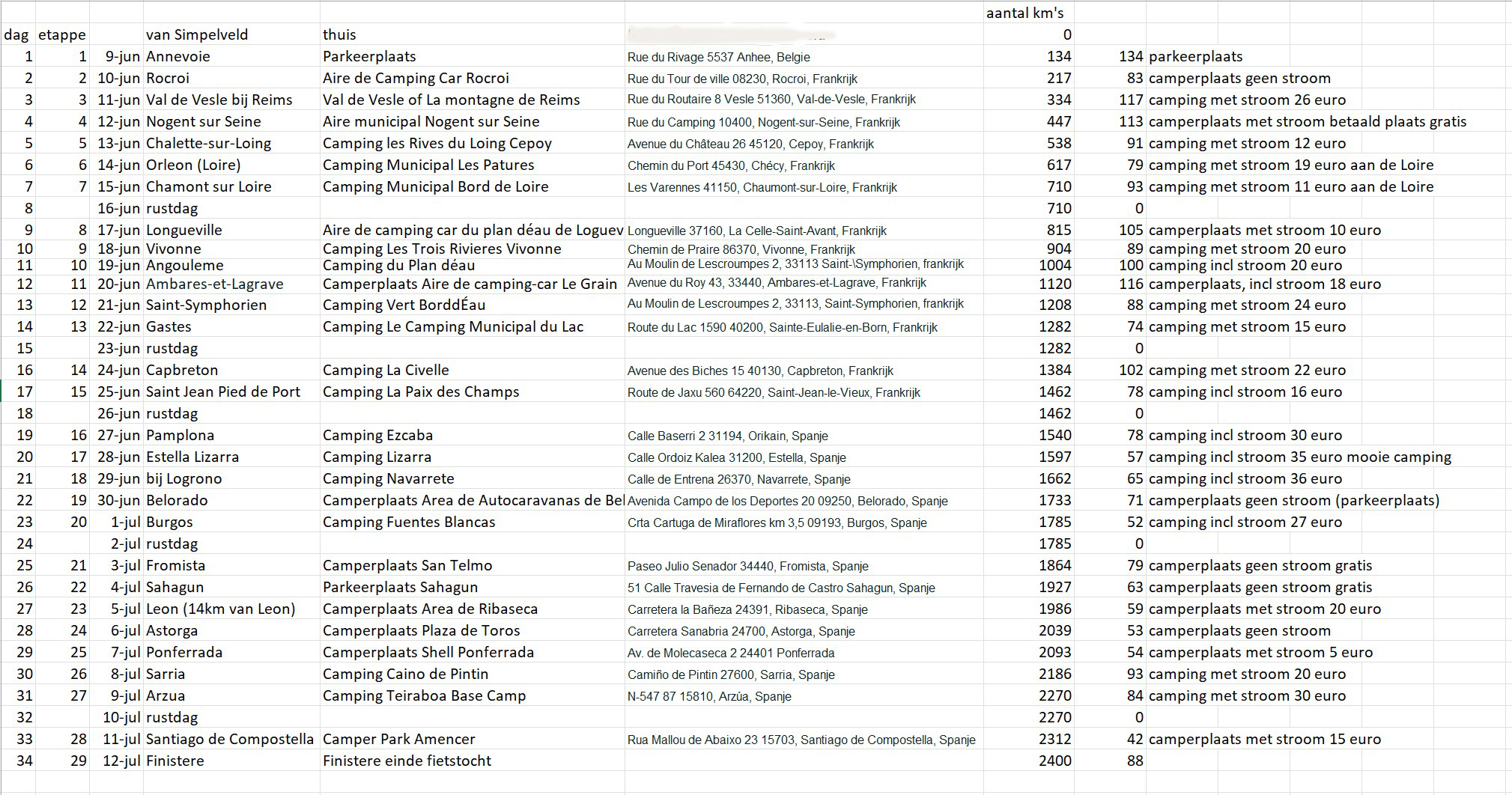 Reisschema naar Santiago de Compostela